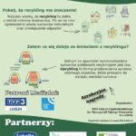 Konkursu Recycle! Upcycle! dla uczniów lubelskich liceów ogólnokształcących z Lublina